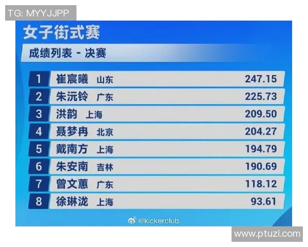 滑板比赛实力与经验权威评估榜单揭晓全景分析